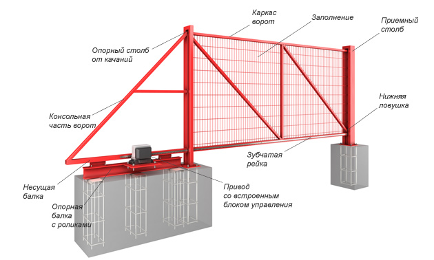 Чертежи и схемы откатных ворот